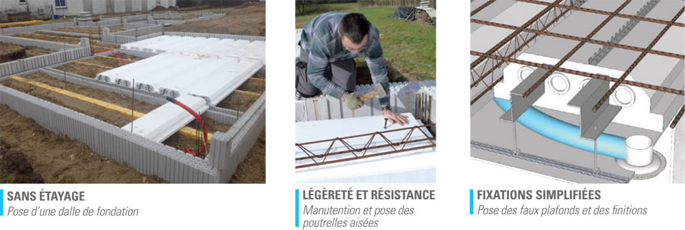 Beton coulée sur place