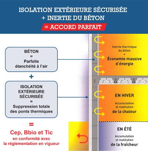 Les blocs de coffrage isolants